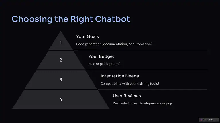 How to Choose the Right Chatbot for Your Needs? (Buyer’s Guide)